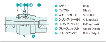 AS2-D 分解図