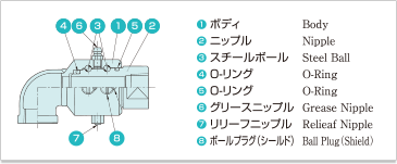 AS4-E 分解図