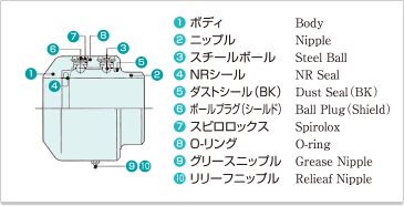 AS6-N 分解図