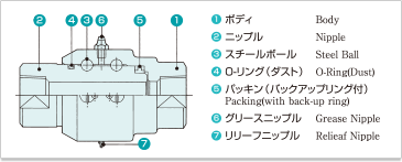 PS3-C 分解図